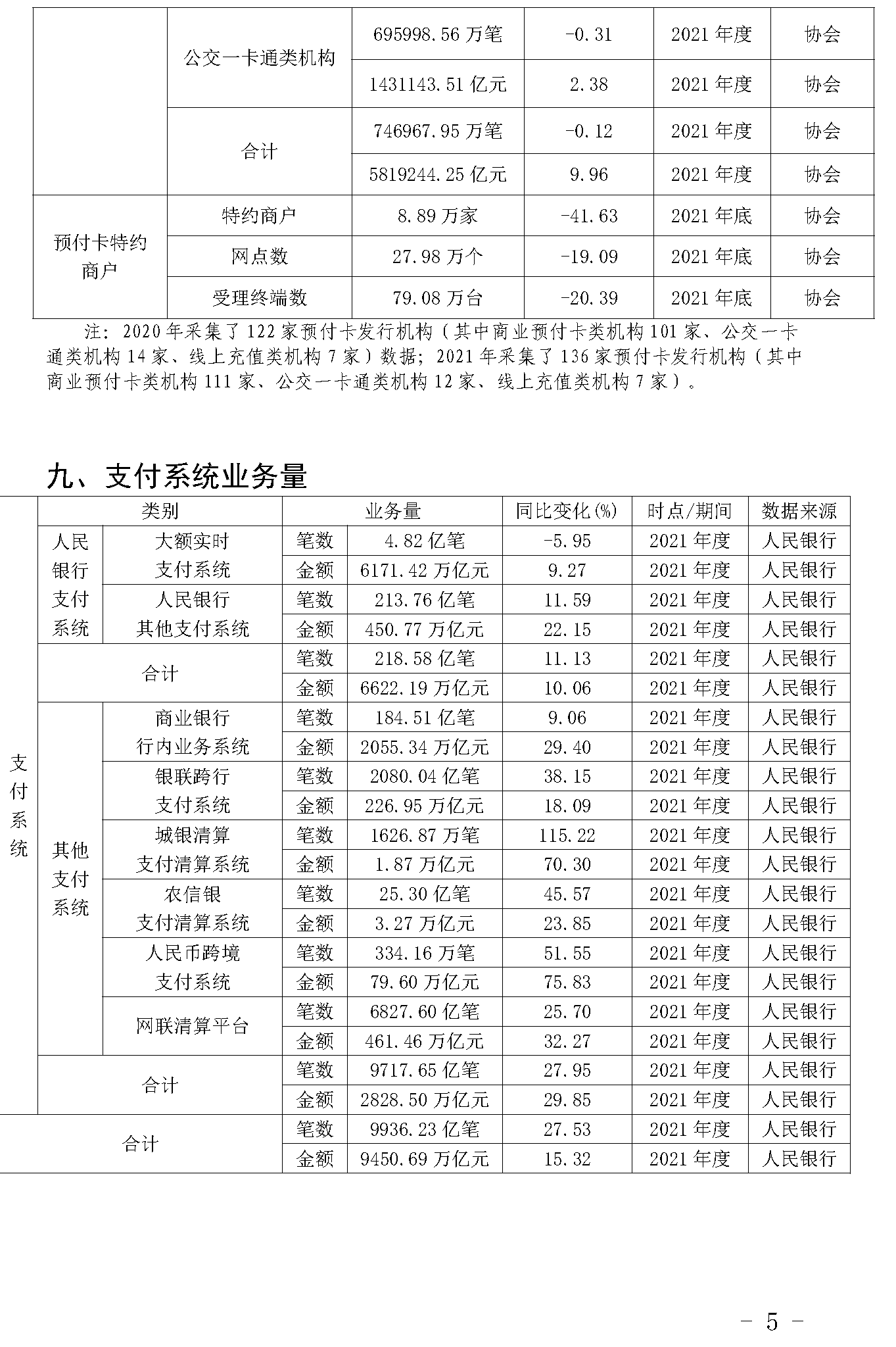 截止2021年末POS机总量3893万台！信用卡逾期半年总额860亿