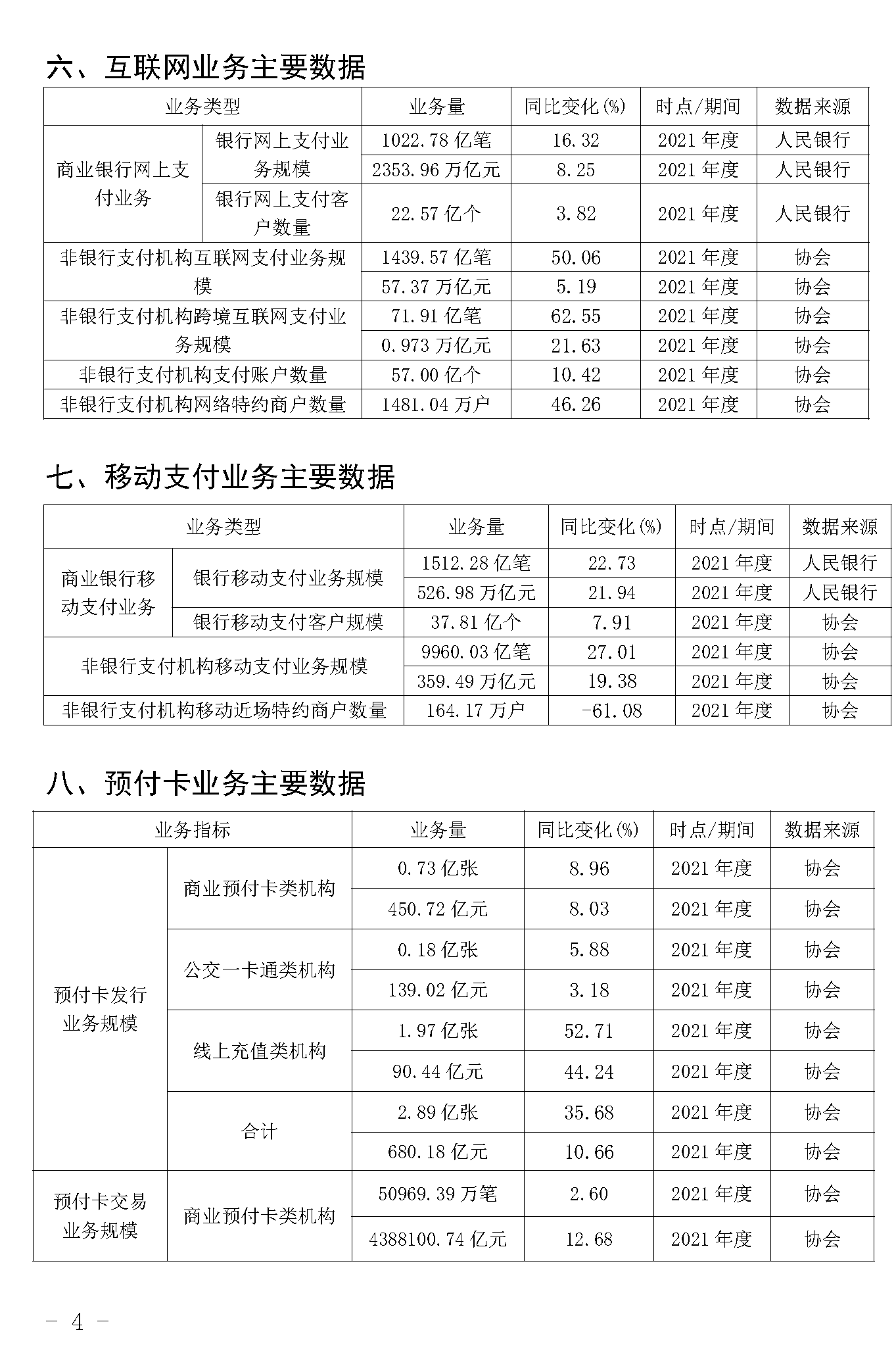 截止2021年末POS机总量3893万台！信用卡逾期半年总额860亿