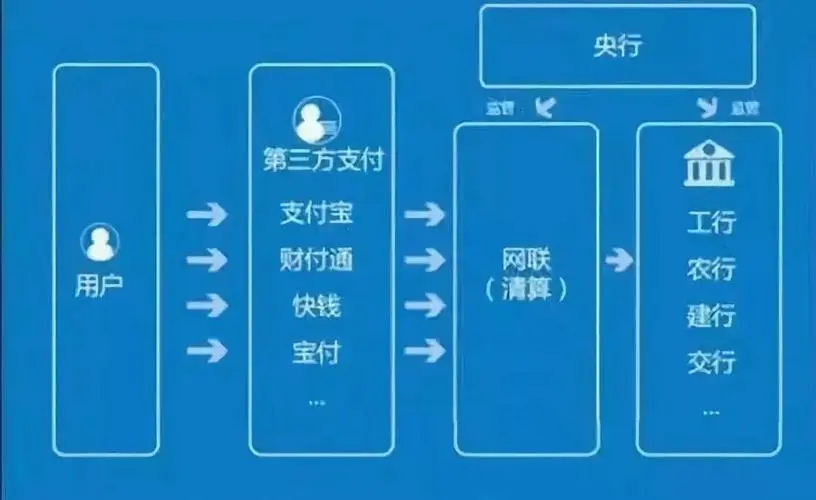 对接支付通道，收受好处费150余万，某支付公司负责人被判刑！涉及2家持牌机构