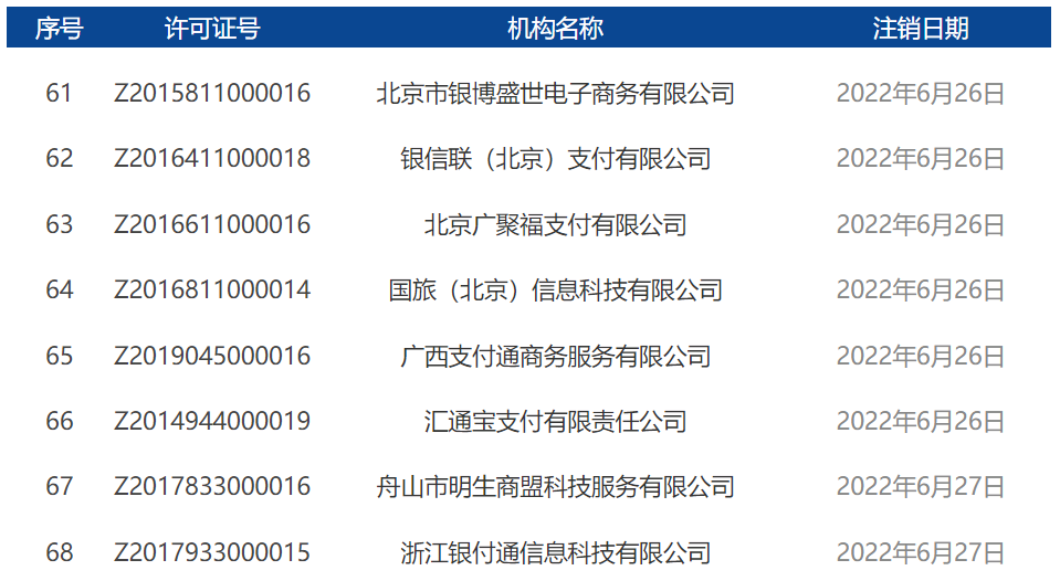 2022年7月开头！央行正式注销17张支付牌照